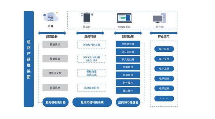 电子签章电子印章案例，金格科技与中国长城达成战略合作，共创电子文档办公信创解决方案